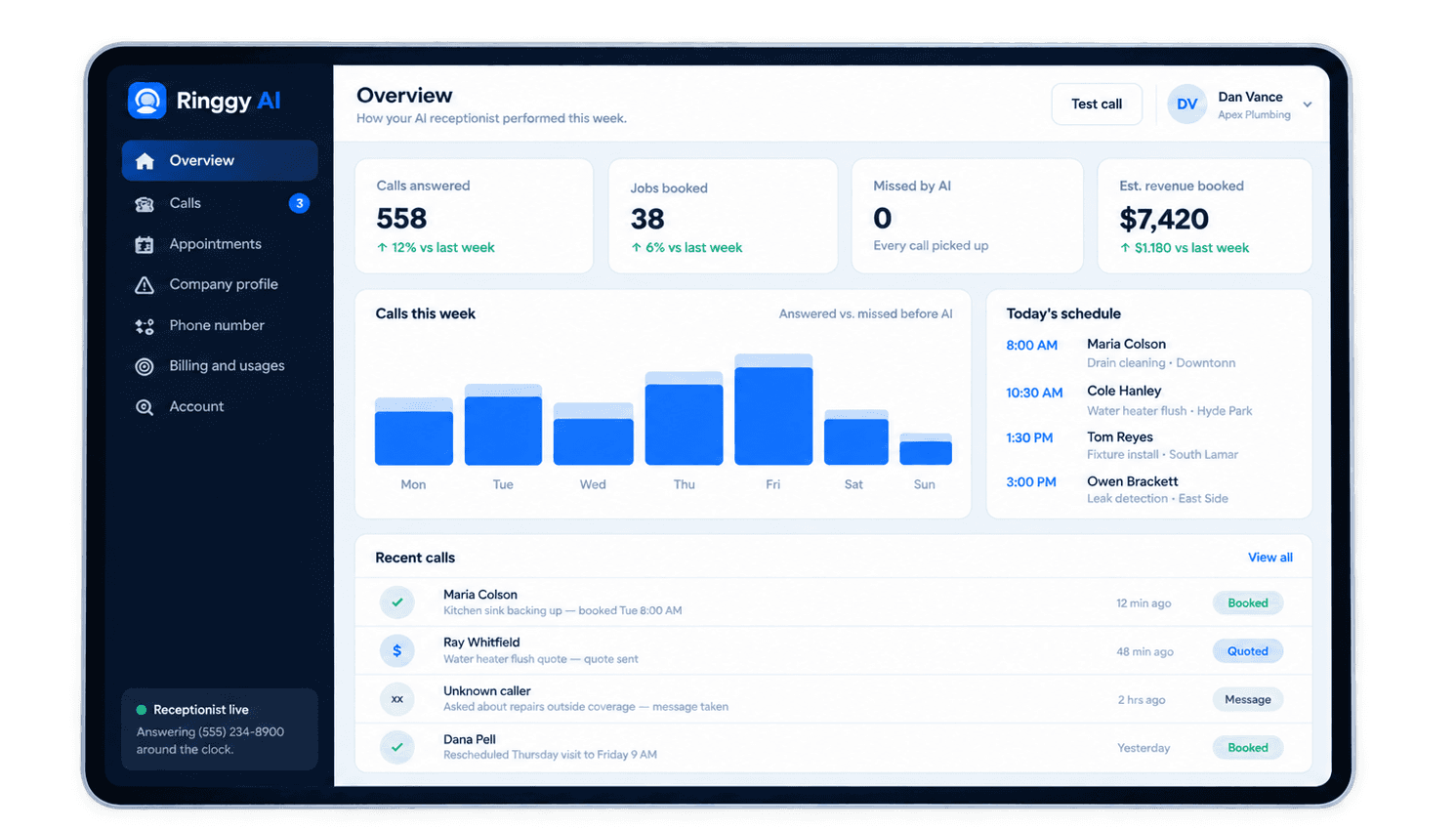 The Ringgy AI dashboard, showing answered calls, today's schedule and recent calls